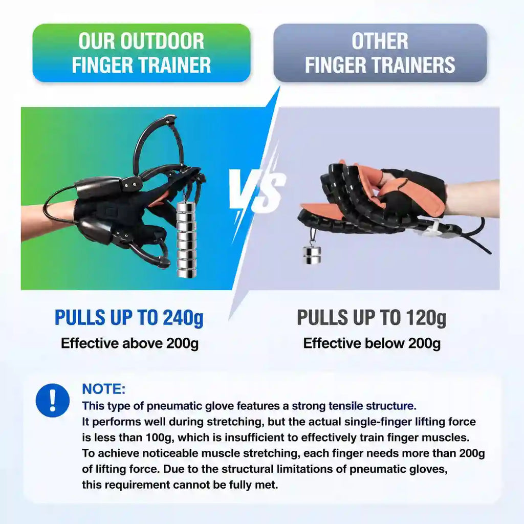 Adjustable Finger Exercise Device