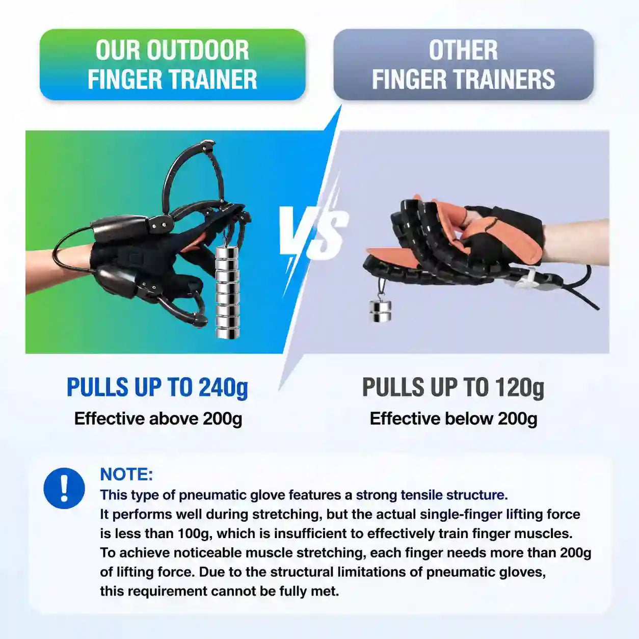Adjustable Finger Exercise Device