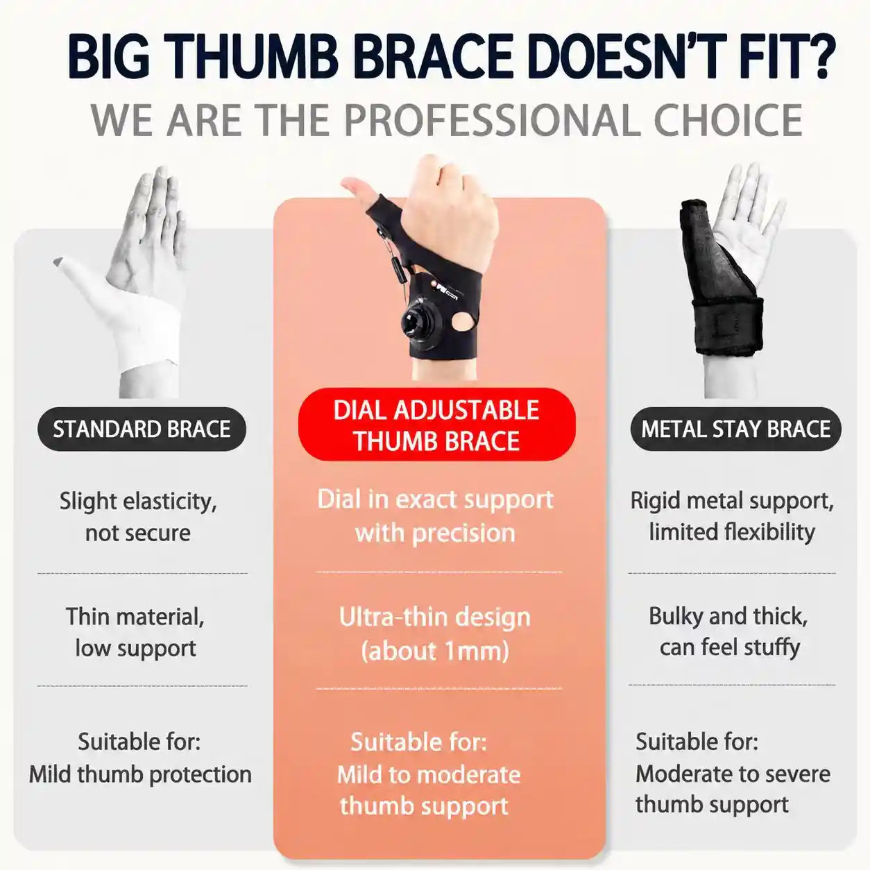 Adjustable Dial Thumb Support Brace