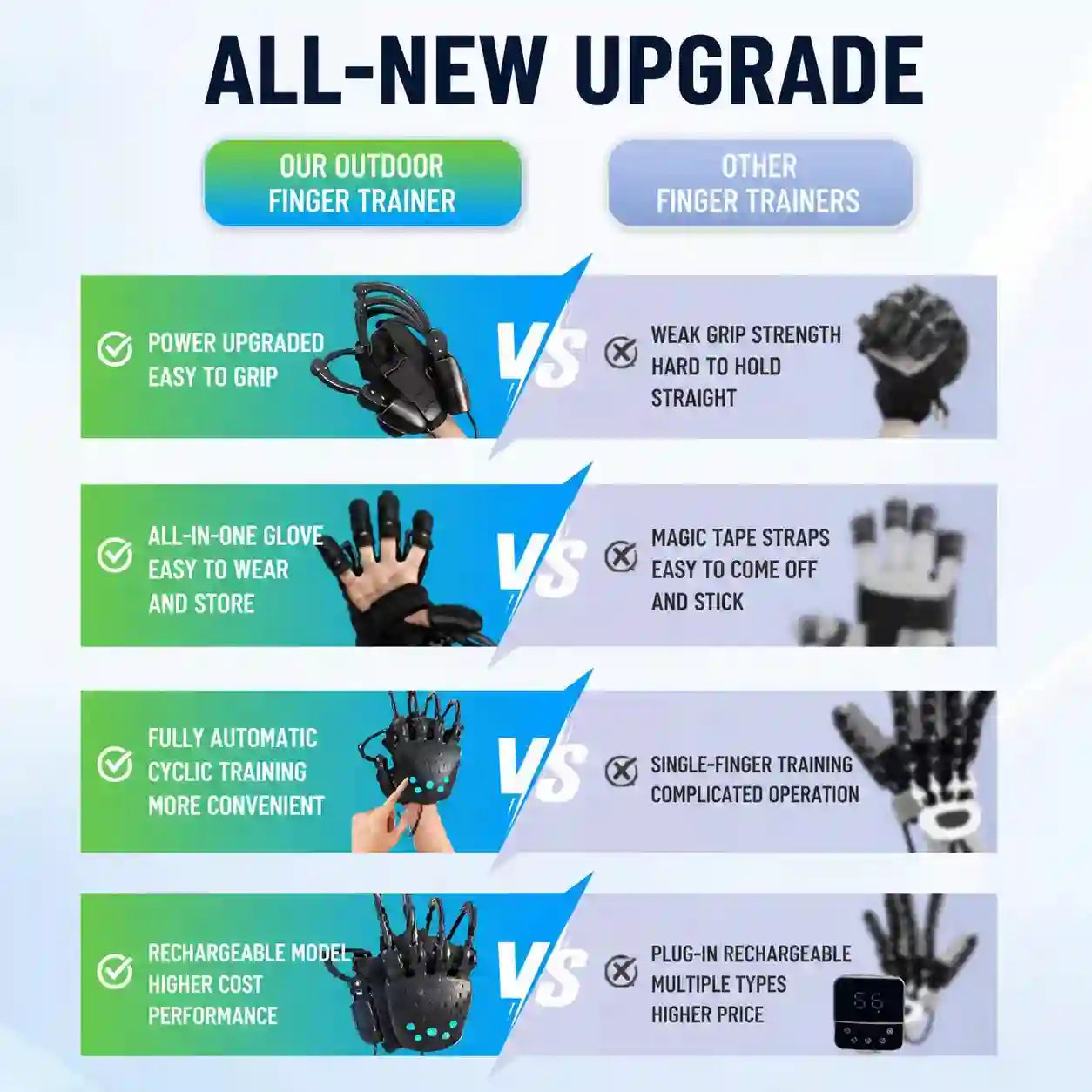 Adjustable Finger Exercise Device